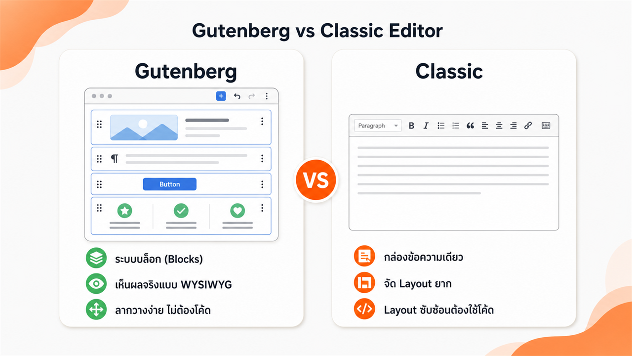 WordPress Gutenberg คืออะไร? มีวิธีการใช้งานอย่างไรบ้าง?