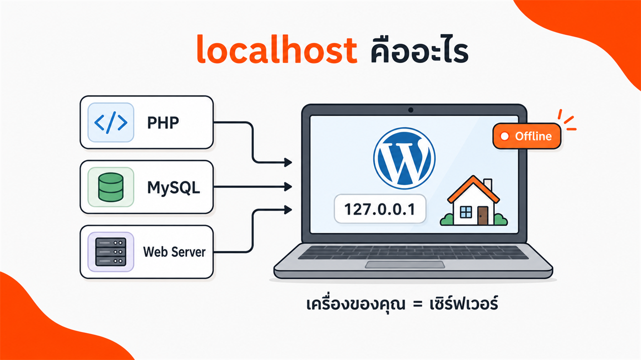 localhost คืออะไร เครื่องของคุณทำหน้าที่เป็นเซิร์ฟเวอร์ PHP MySQL Web Server