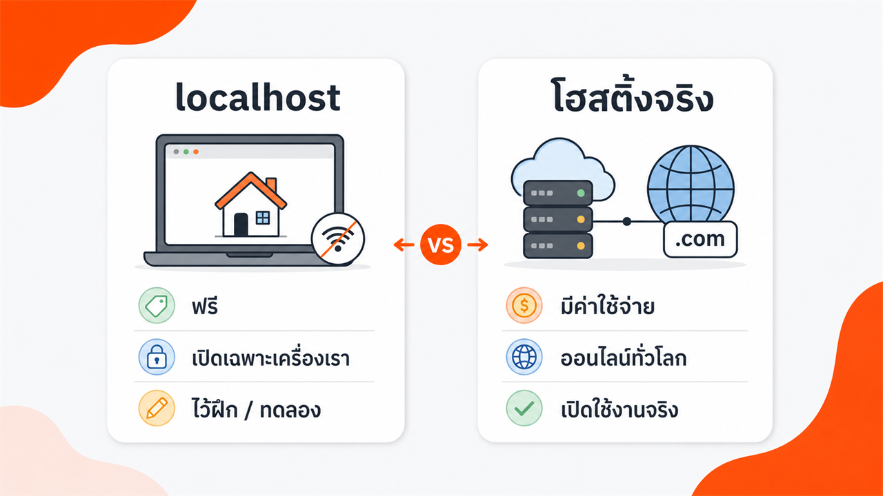 เปรียบเทียบติดตั้งบนเครื่อง localhost กับโฮสติ้งจริง ต่างกันอย่างไร
