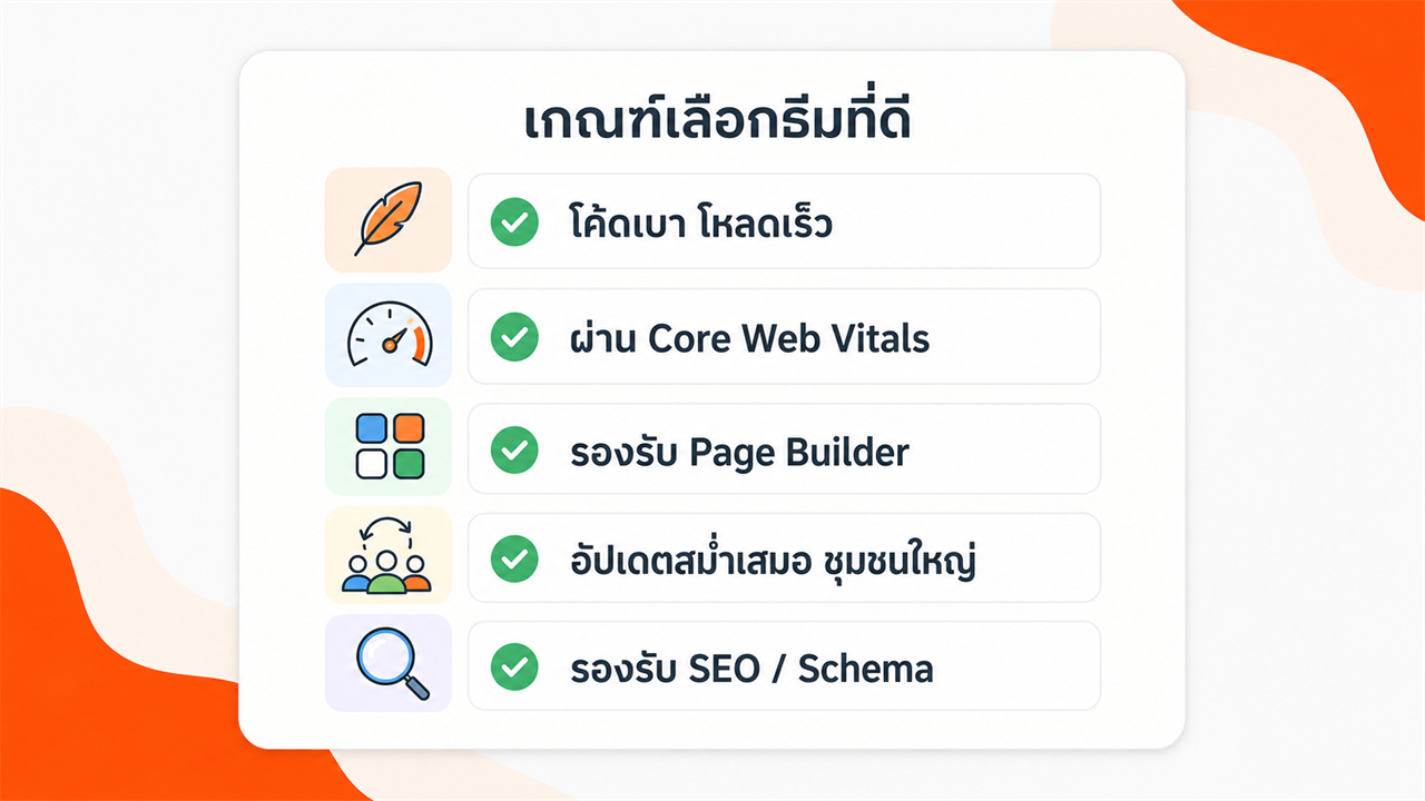 เกณฑ์เลือกธีม WordPress ที่ดี โค้ดเบา ผ่าน Core Web Vitals รองรับ Page Builder และ SEO