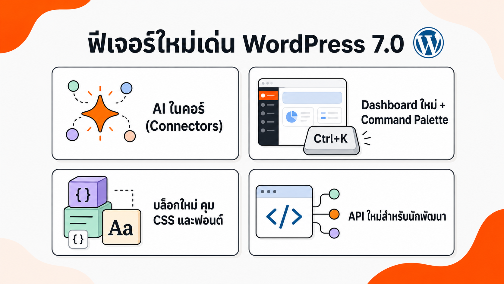 WordPress 7.0