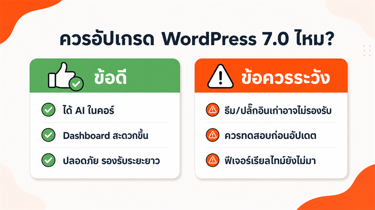 WordPress 7.0