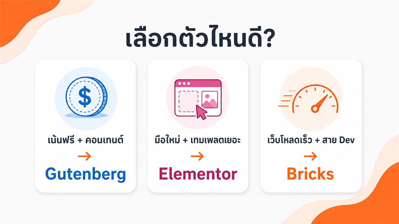 Elementor vs Bricks vs Gutenberg