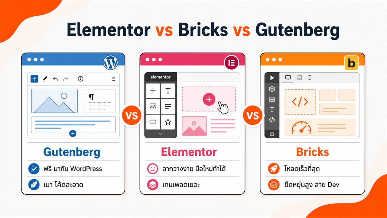 Elementor vs Bricks vs Gutenberg