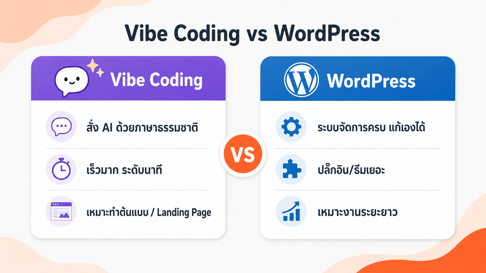 Vibe Coding vs WordPress