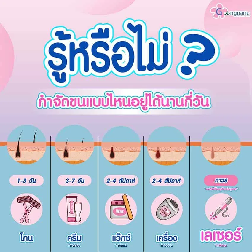 วิธีกำจัดขนแบบไหนอยู่ได้นานกี่วัน