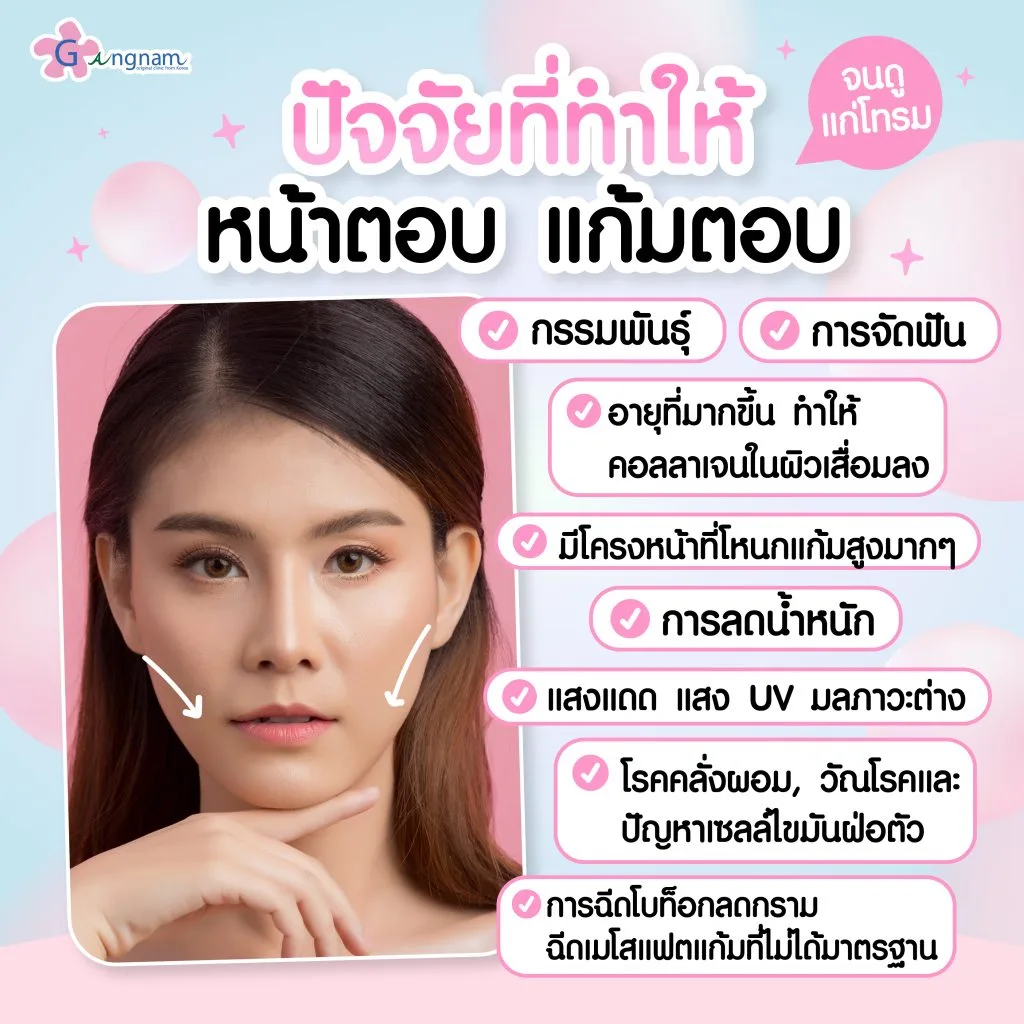 สาเหตุของ หน้าตอบ แก้มตอบ