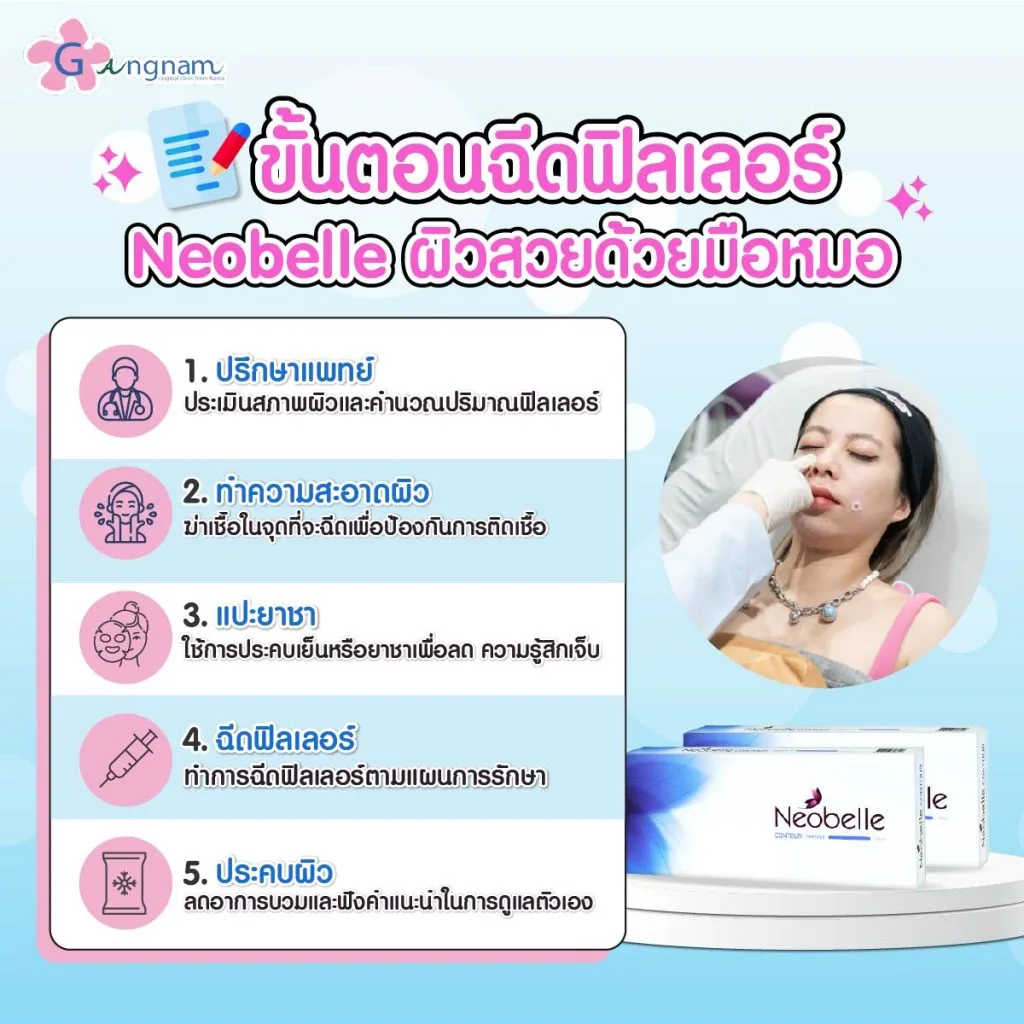 ขั้นตอนการฉีดฟิลเลอร์ Neobelle