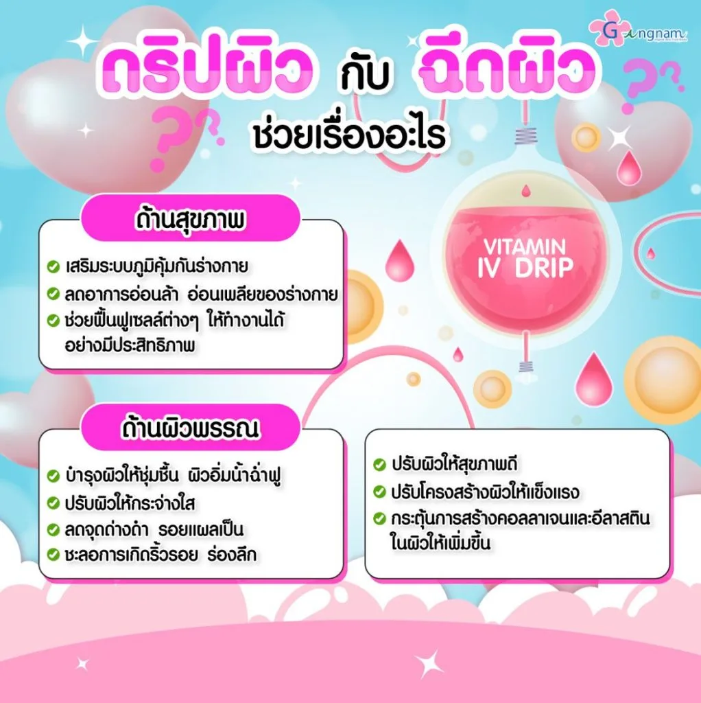 ดริปผิวกับฉีดผิวช่วยอะไร