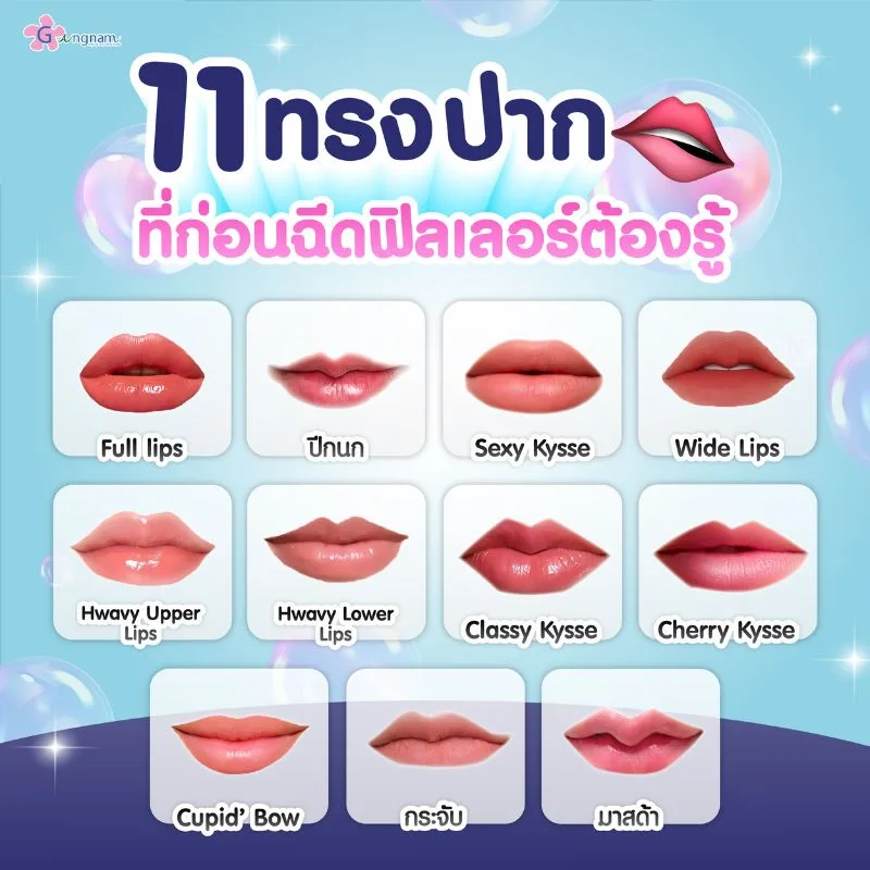 11ทรงปากต้องรู้ก่อนฉีดฟิลเลอร์