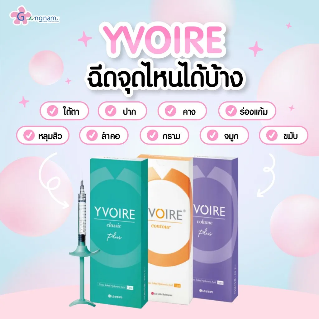 ฟิลเลอร์ YVOIRE ฉีดจุดไหนได้บ้าง
