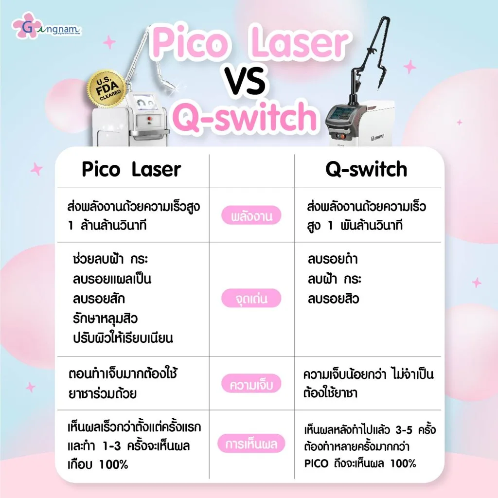 Pico Laser คืออะไร? มีกี่แบบ ช่วยเรื่องอะไรบ้าง ทำที่ไหนดี