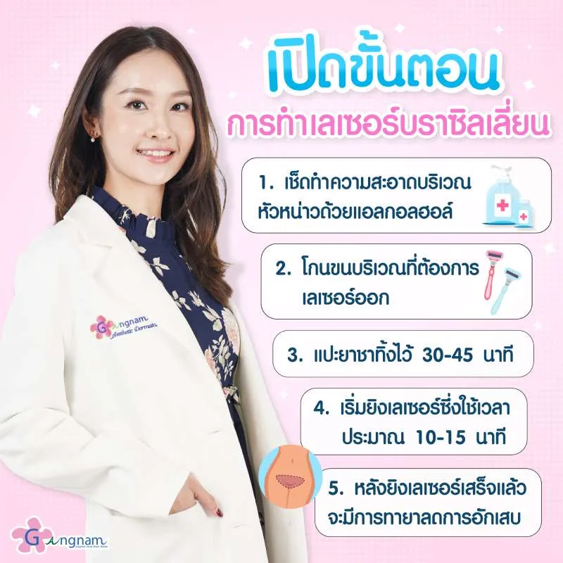 ขั้นตอนการทำเลเซอร์บราซิลเลี่ยน