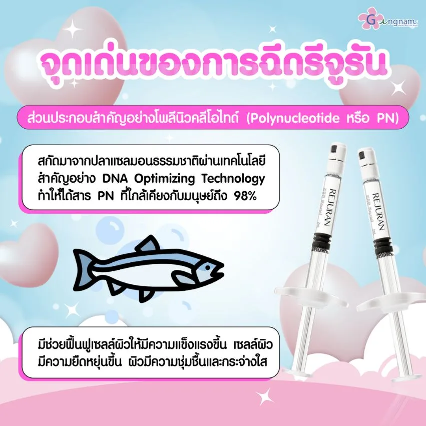 จุดเด่นของการฉีดรีจูรัน