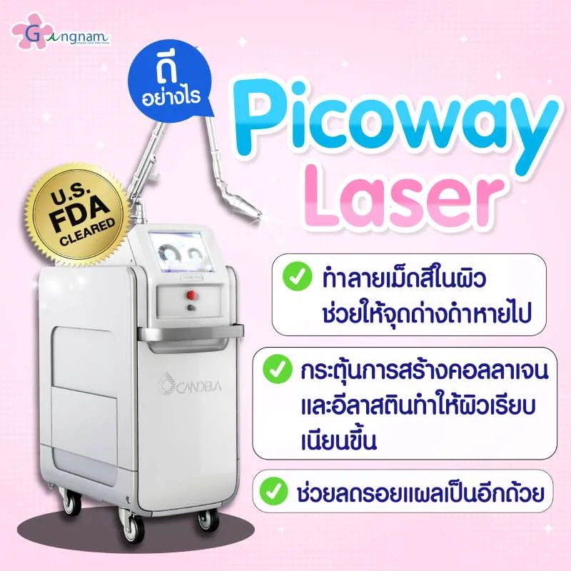 Picoway Laser ดีกว่าวิธีแบบอื่นอย่างไร