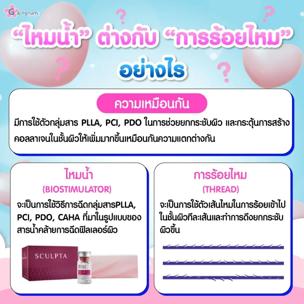 ไหมน้ำกับการร้อยไหมแตกต่างกันอย่างไร
