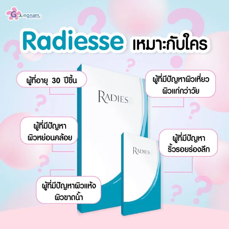 Radiesse เหมาะกับใคร