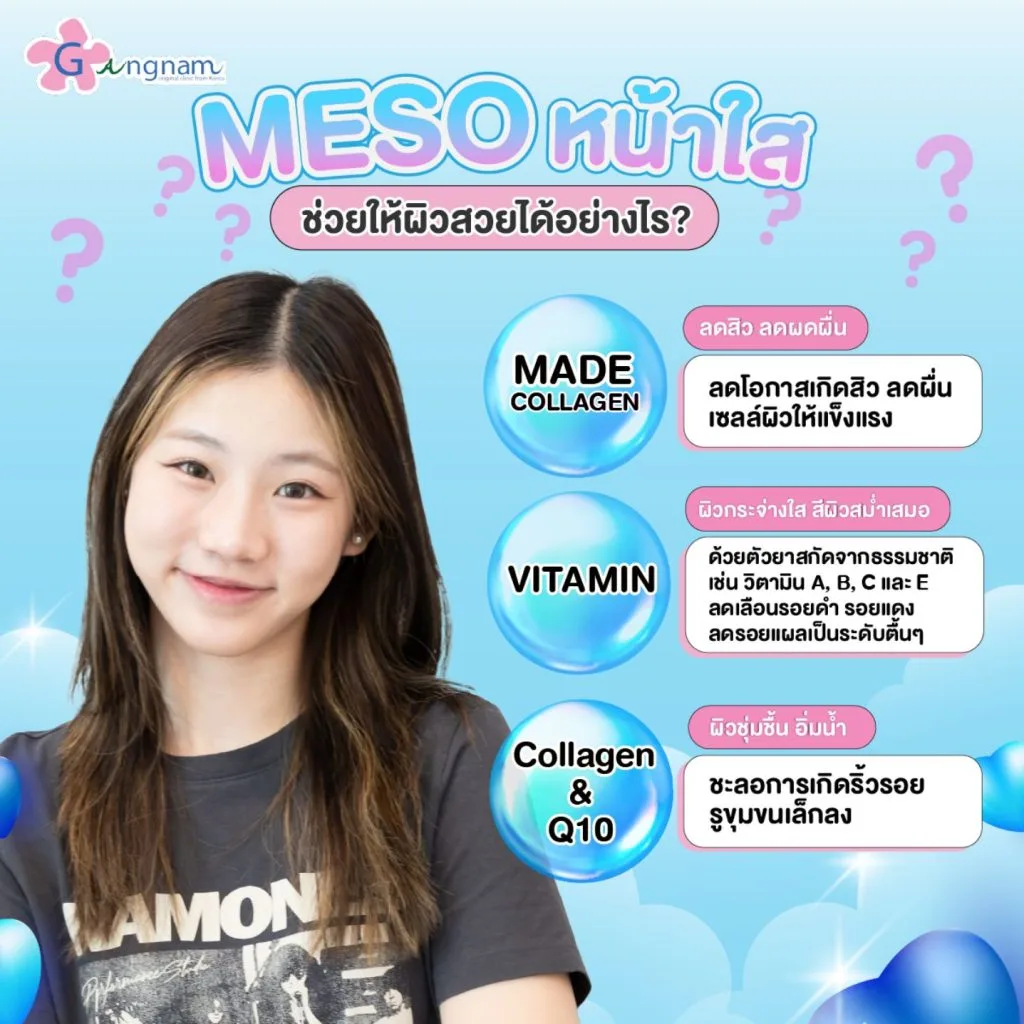 meso