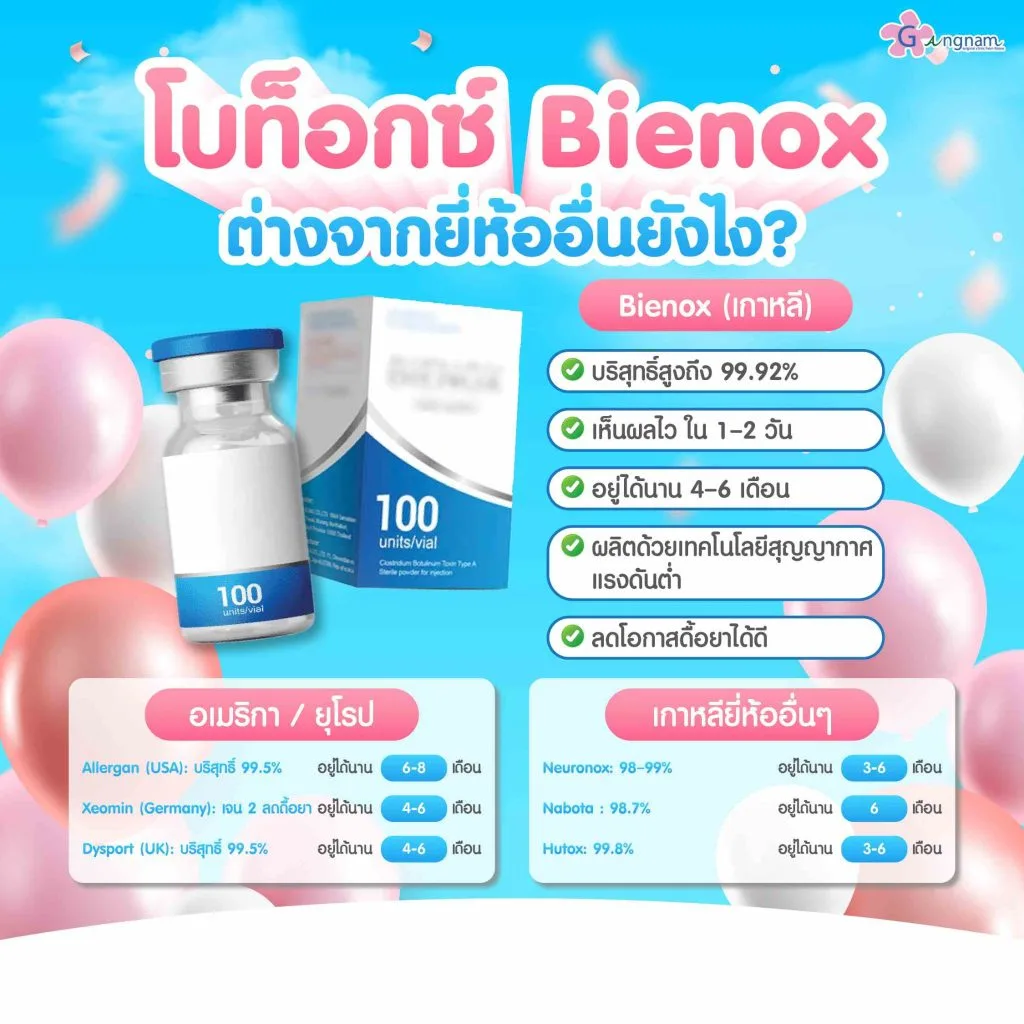 ความแตกต่าง bienox botox จากยี่ห้ออื่น