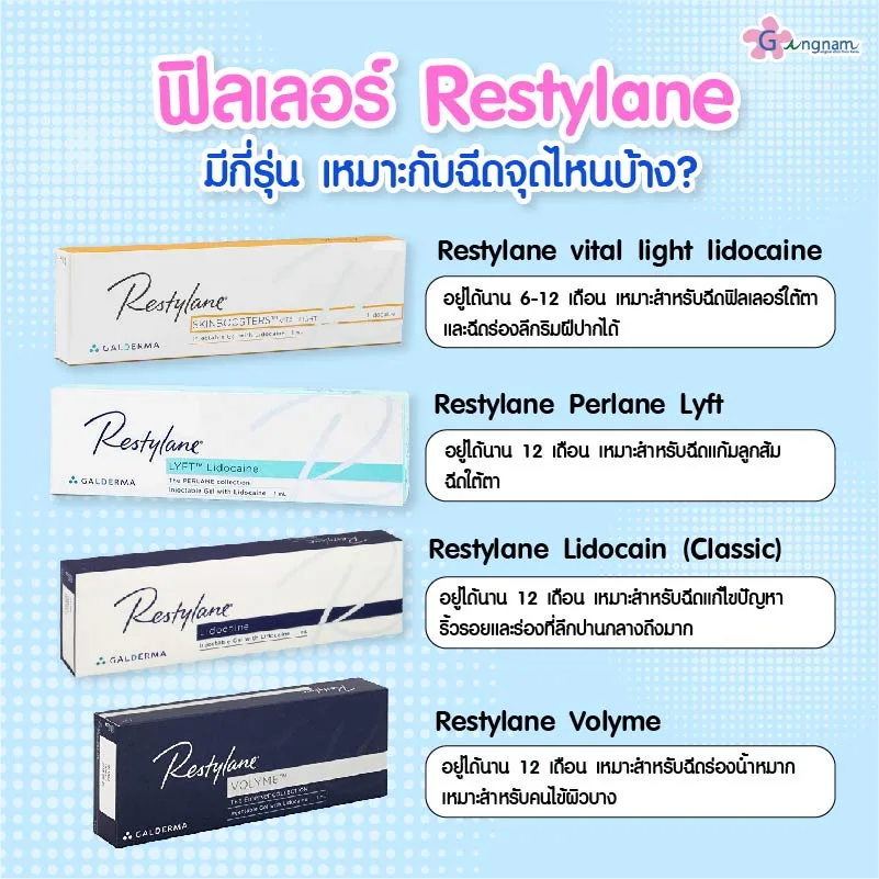 ฟิลเลอร์ Restylane ดีไหม? เหมาะกับฉีดจุดไหน แตกต่างจากยี่ห้ออื่นอย่างไร