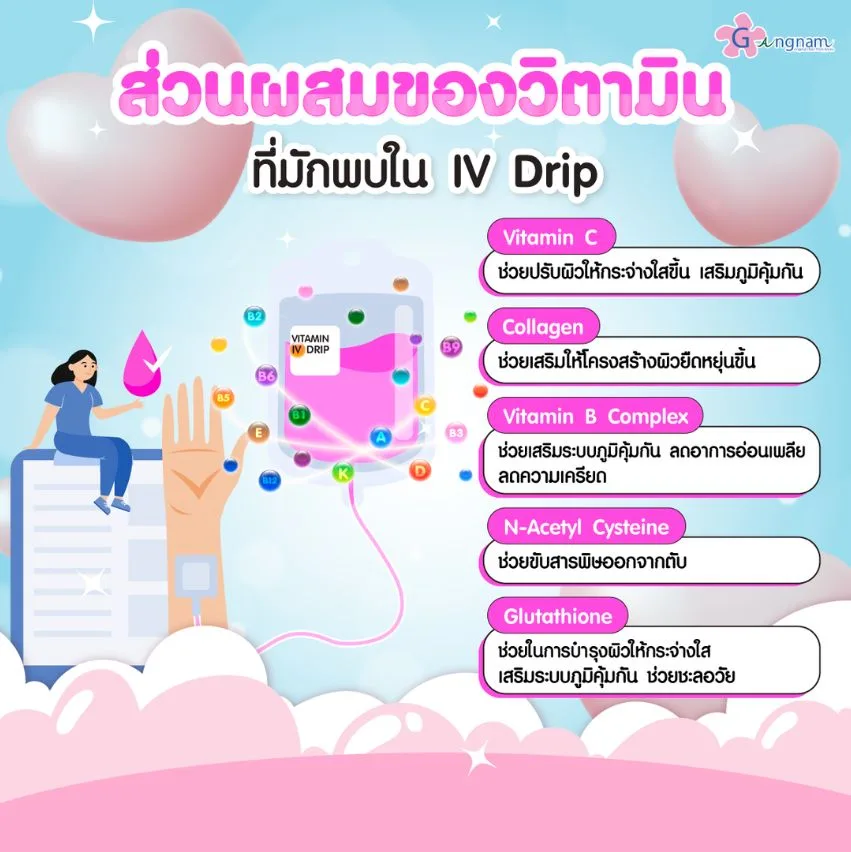 ส่วนผลผสมของวิตามินใน iv drip