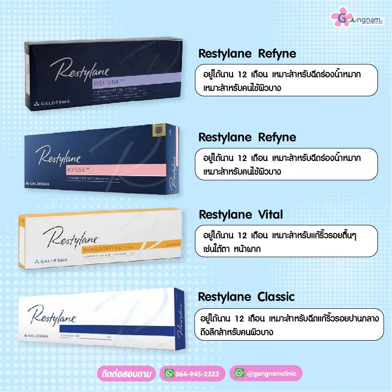 ฟิลเลอร์ใต้ตา Restylane