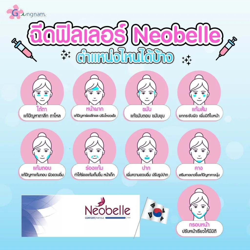 ตำแหน่งที่เหมาะกับฟิลเลอร์ Neobelle