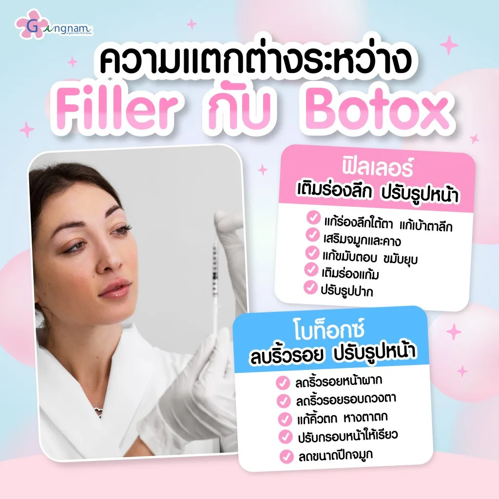 แตกต่างระหว่าง Filler กับ Botox