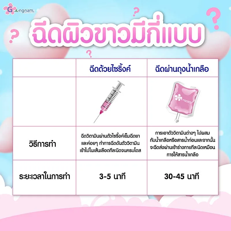 ฉีดผิวขาว-มีกี่แบบ