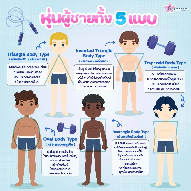 หุ่นผู้ชาย มีทั้งหมดกี่แบบ