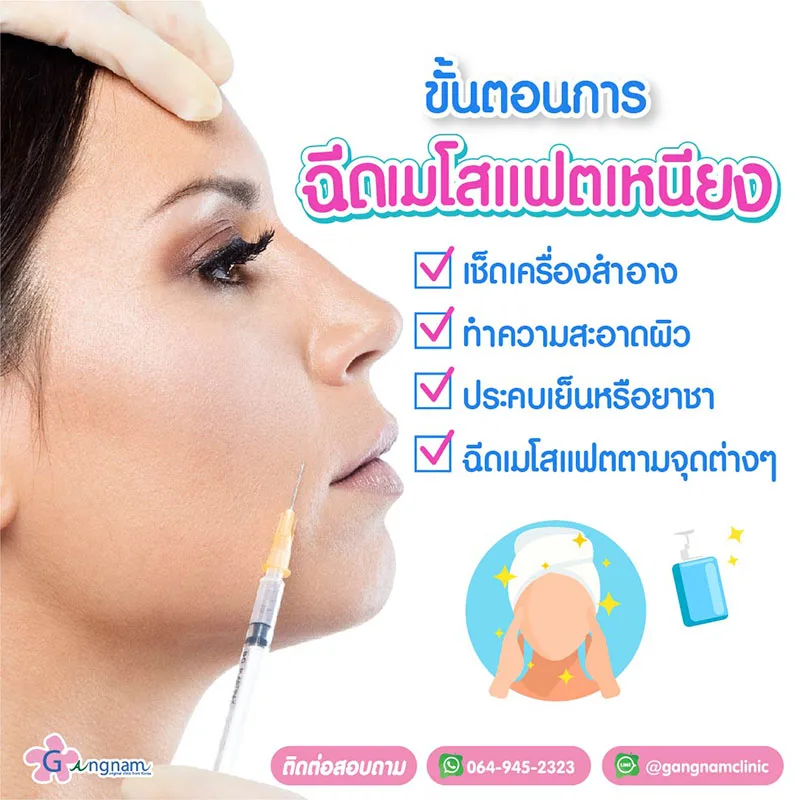 ขั้นตอนการฉีดแฟตเหนียง