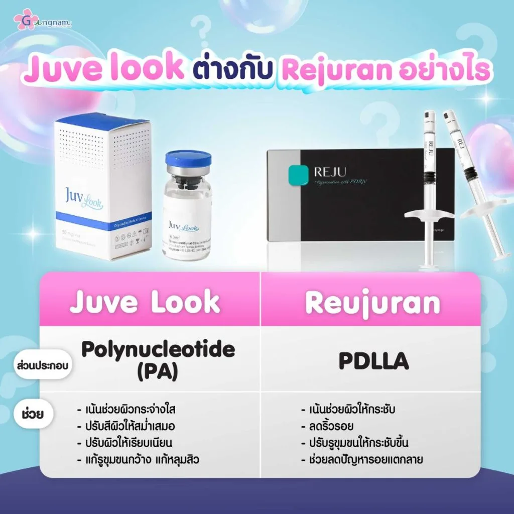 Juvelook ต่างกับ Rejuran อย่างไร