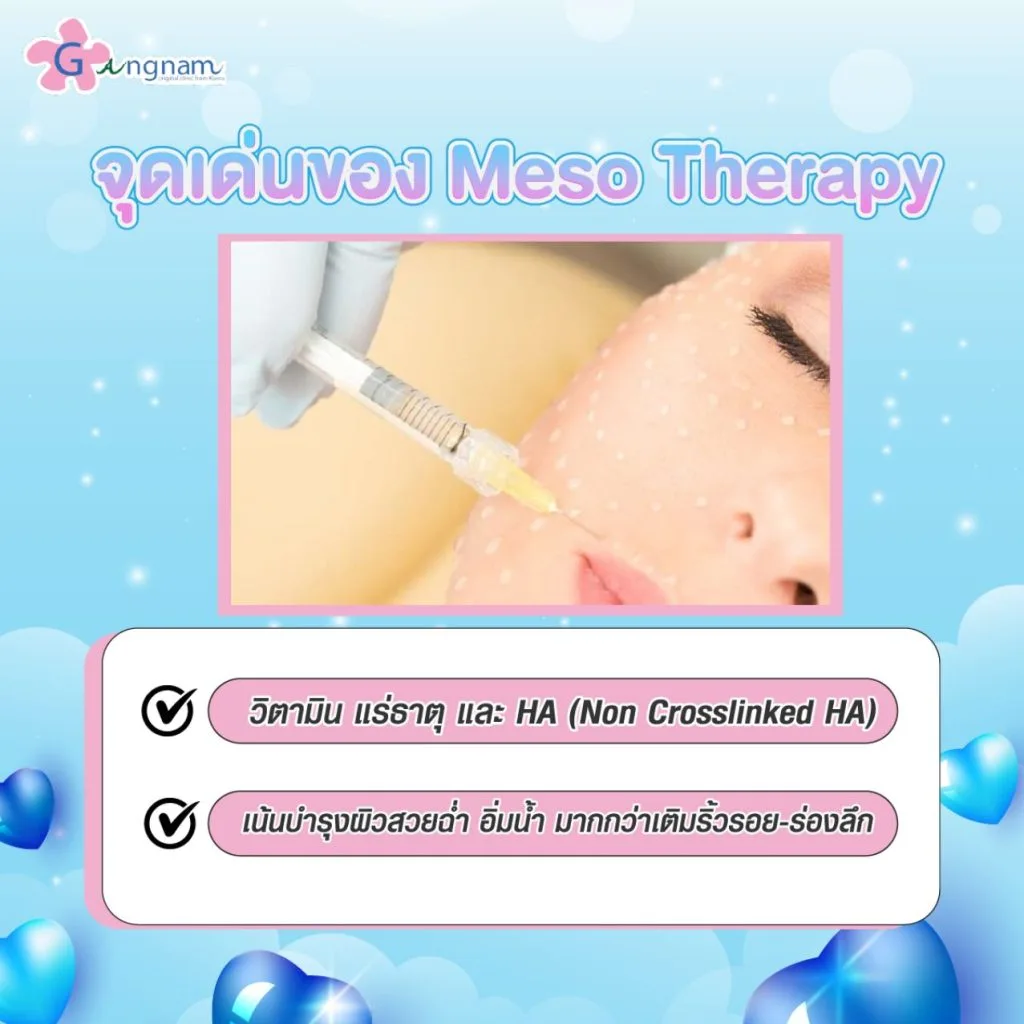 จุดเด่นของ meso therapy