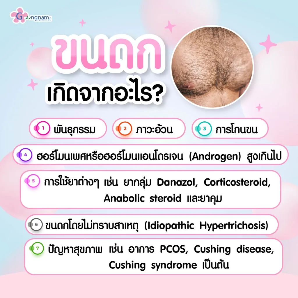 ขนดก เกิดจากอะไร