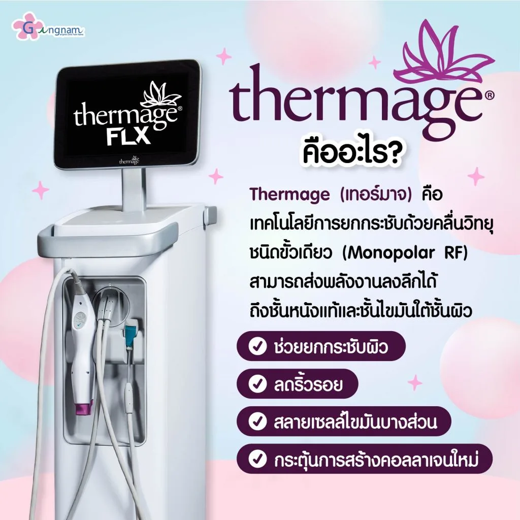 Thermage คืออะไร