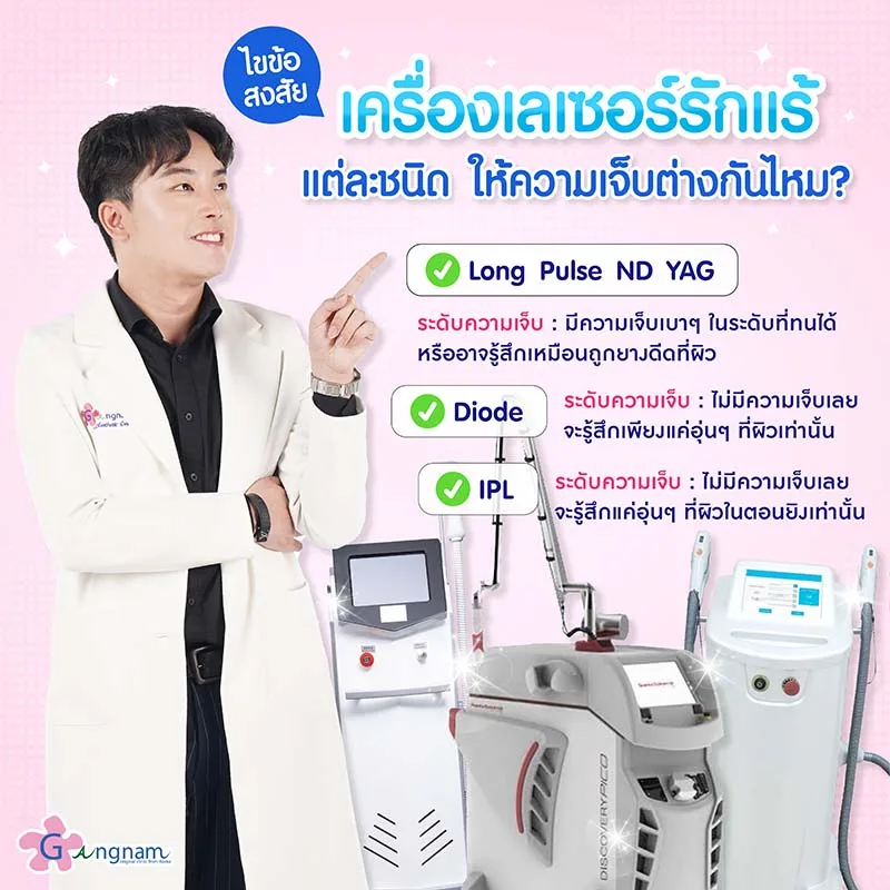 ความเจ็บของเครื่องเลเซอร์รักแร้แต่ละชนิด