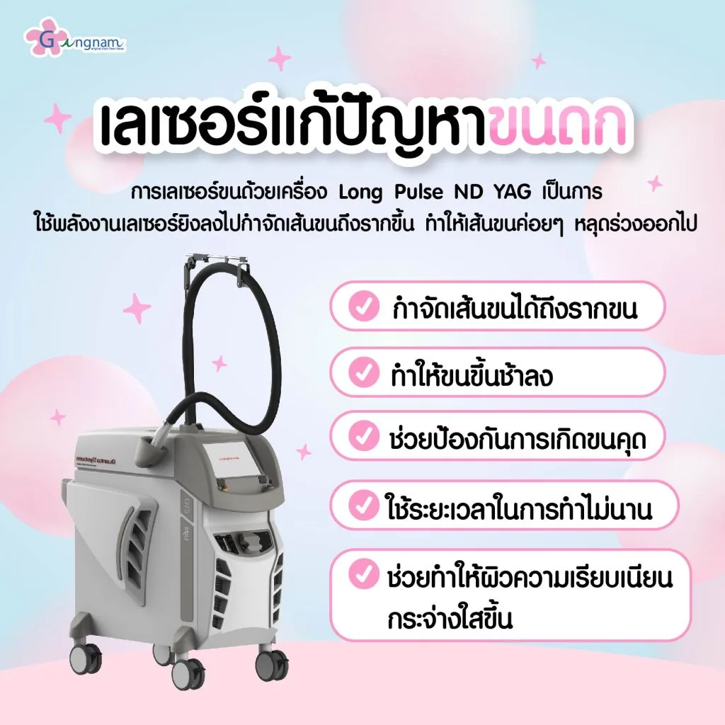 เลเซอร์แก้ปัญหาขนดก