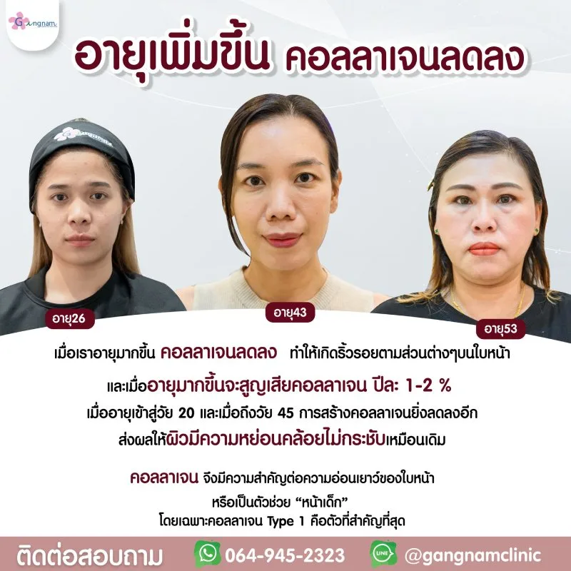 คอลลาเจนสำคัญแค่ไหน