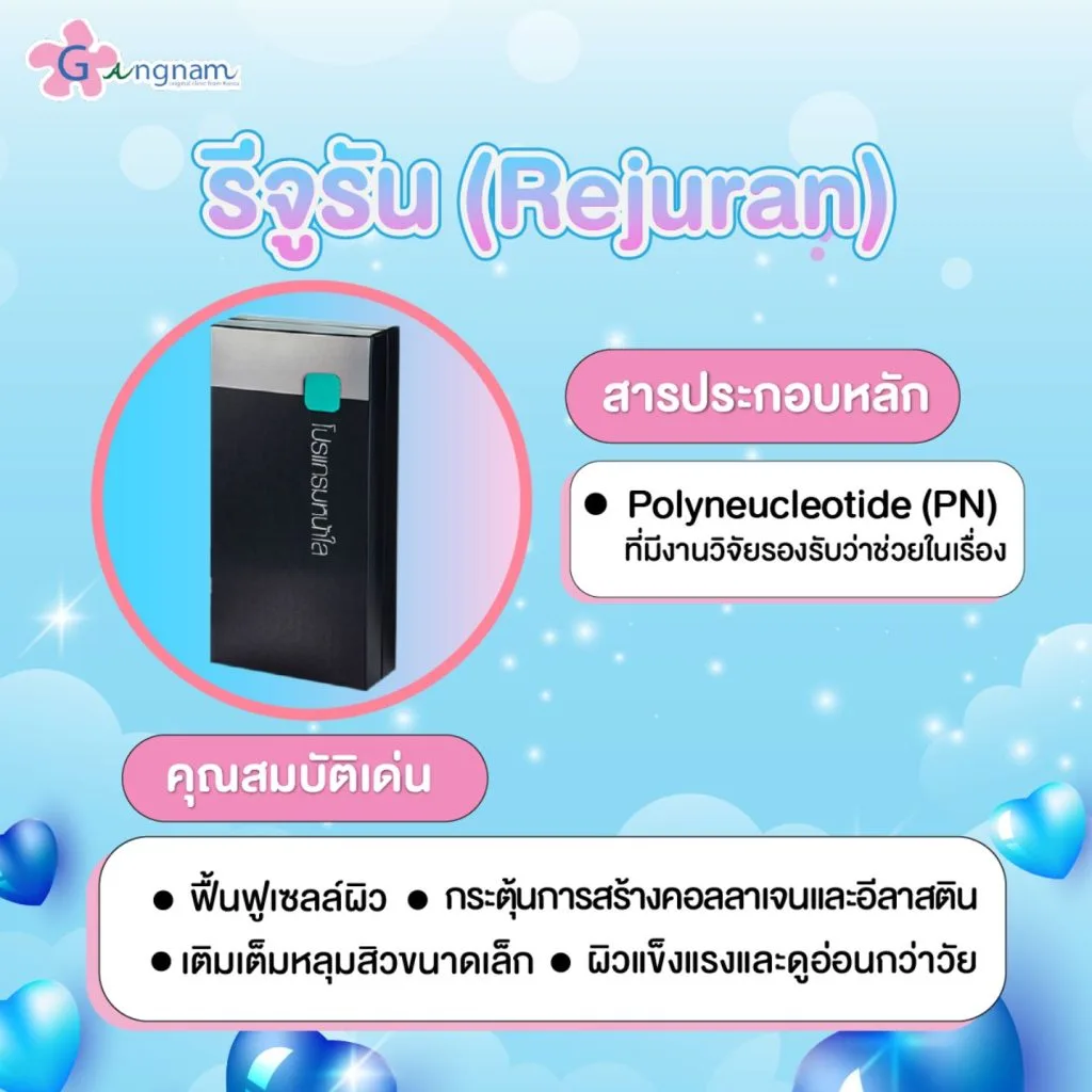 รีจูรัน