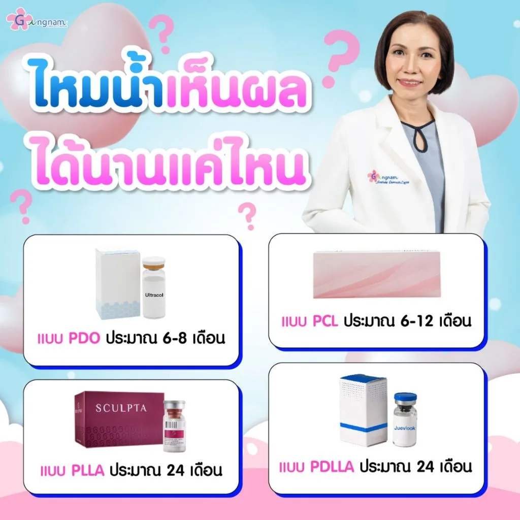 ไหมน้ำเห็นผลได้นานแค่ไหน