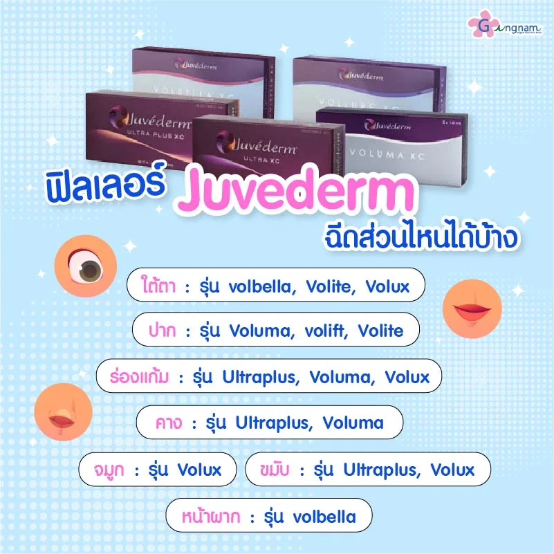 ฉีดลดใต้ตาคล้ำ Juvederm  รุ่นไหนดี