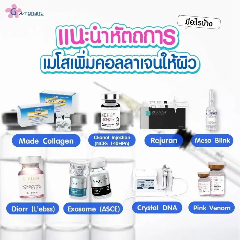 แนะนำหัตถการเมโสเพิ่มคอลลาเจนให้ผิว