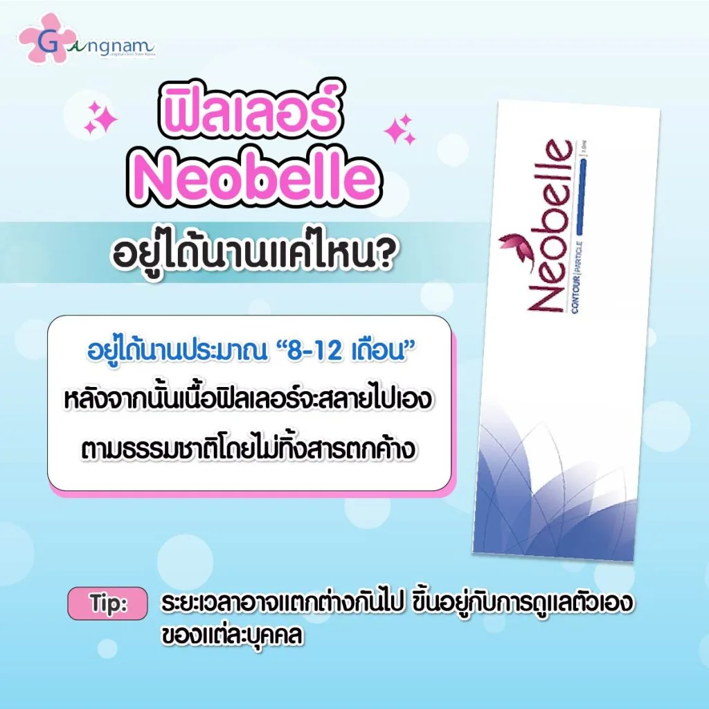 ฟิลเลอร์ Neobelle อยู่ได้นานแค่ไหน