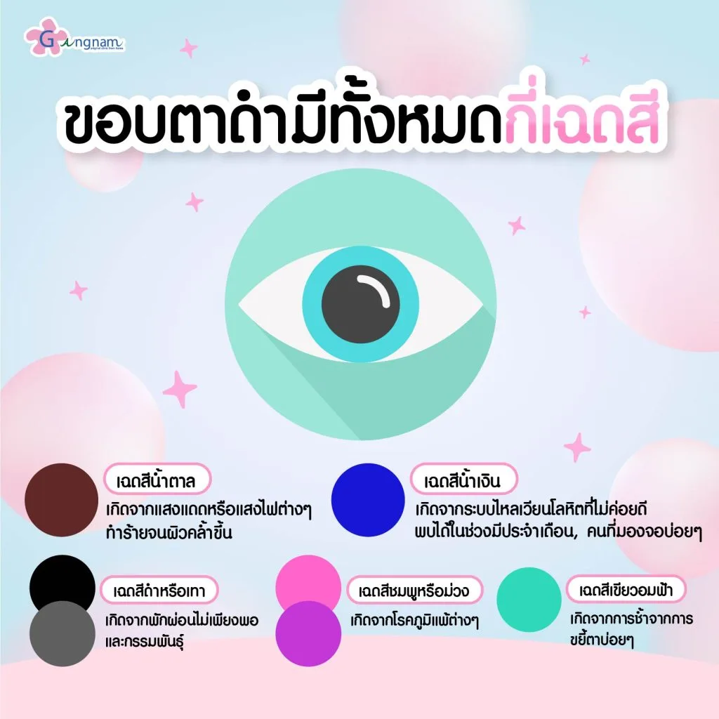 ขอบตาดำมีกี่เฉดสี