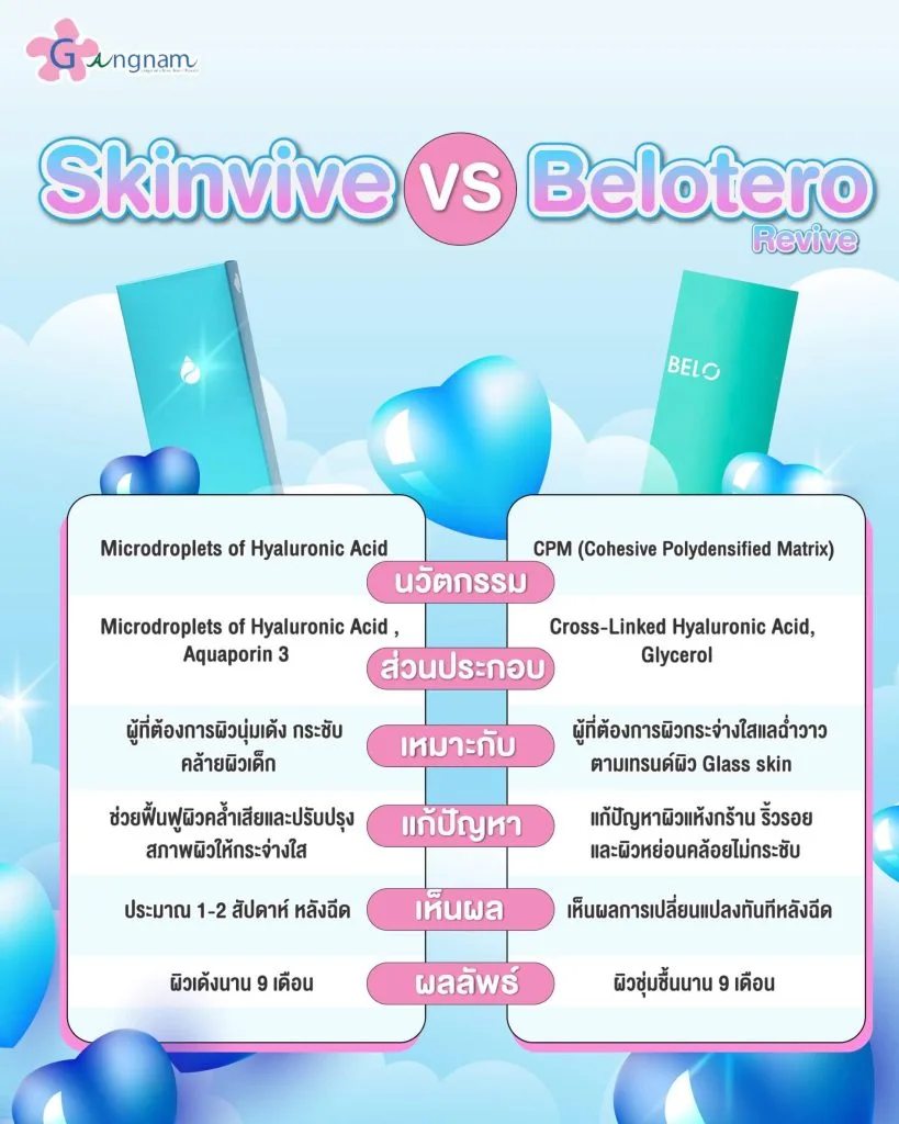 เปรียบเทียบ skinvive vs belotero revive