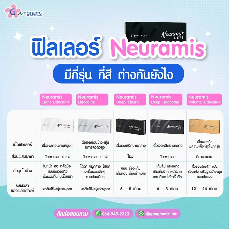 ฟิลเลอร์-Neuramis-มีกี่รุ่น-กี่สี