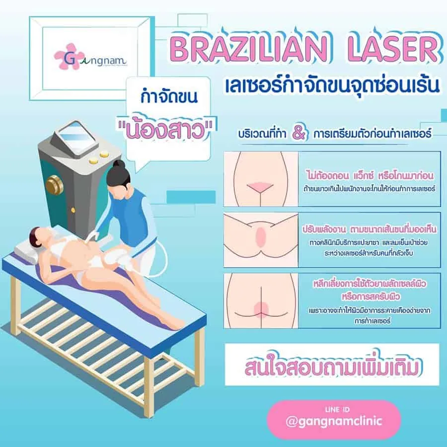 เลเซอร์บราซิลเลี่ยน คือส่วนไหน