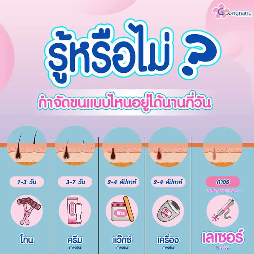 กำจัดขนรักแร้ แบบไหนดี