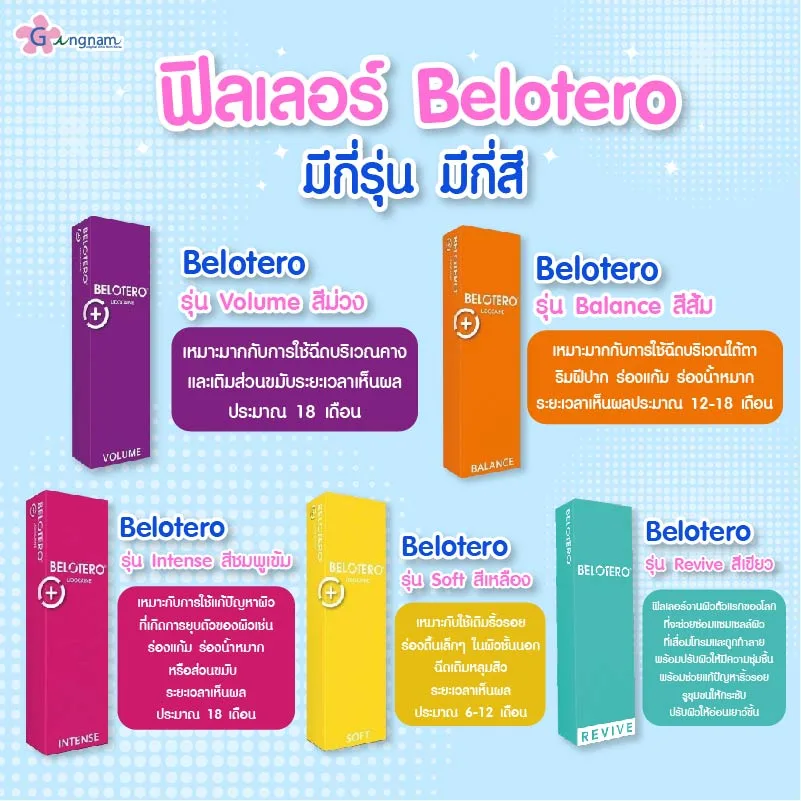 ฟิลเลอร์ Belotero รุ่นไหนใช้ฉีดใต้ตา
