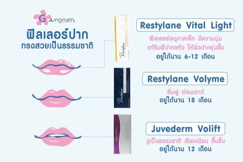 ฟิลเลอร์ปาก restylane แต่ละรุ่น